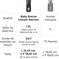 Chauffe eau pour biberon Instant Warmer all black