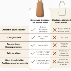 Gigoteuse 4 saisons royale (18-36 mois)