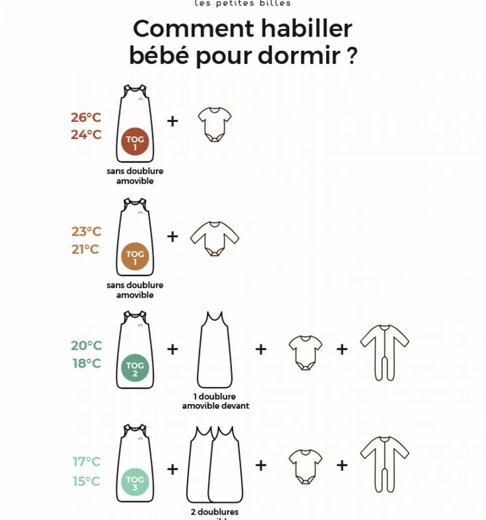 Gigoteuse réversible 4 saisons vichy 0-6 mois