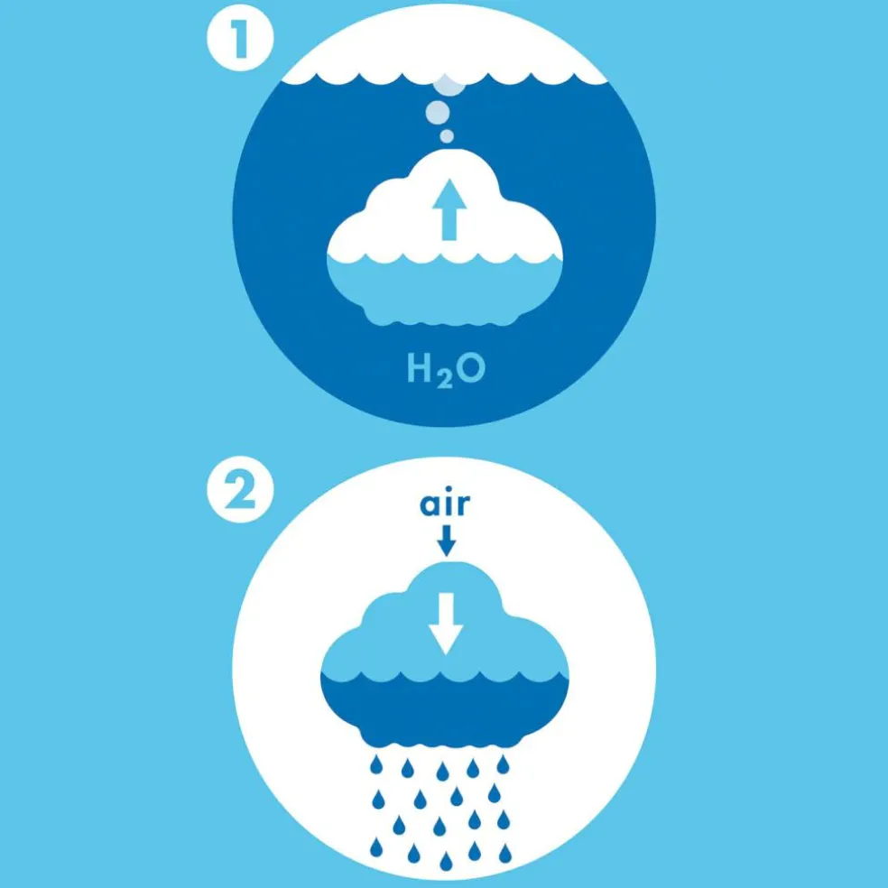 Jouet de bain Nuage de pluie blanc