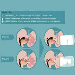 Lot de 2 tétines M Zerø.Zerø (0m+)