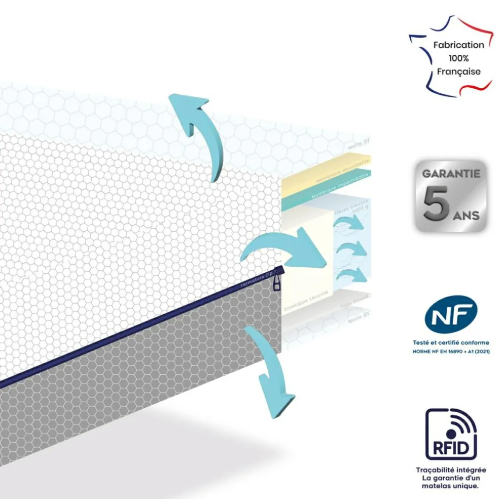 Matelas 3D Dream déhoussable (60 x 120 cm)