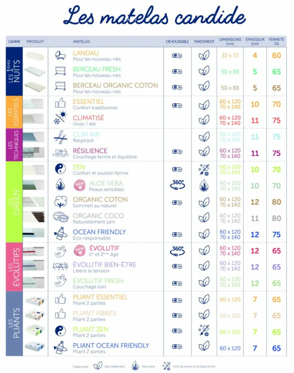 Matelas de voyage en coton bio écru Organic Coton (60 x 120 cm)