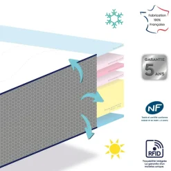 Matelas Dodolaine déhoussable (70 x 140 cm)