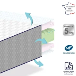 Matelas Ergono (60 x 120 cm)
