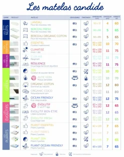 Matelas ErgoTravel pour lit bébé 120 x 60 cm