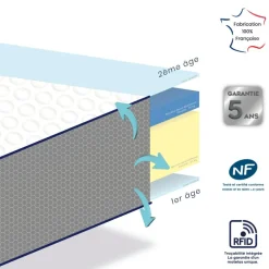 Matelas Etapes déhoussable (60 x 120 cm)