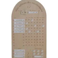 Tableau des motivations